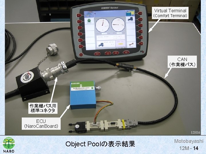 Virtual Terminal （Comfort Terminal） CAN （作業機バス） 作業機バス用 標準コネクタ ECU （Naro. Can. Board） 12 H