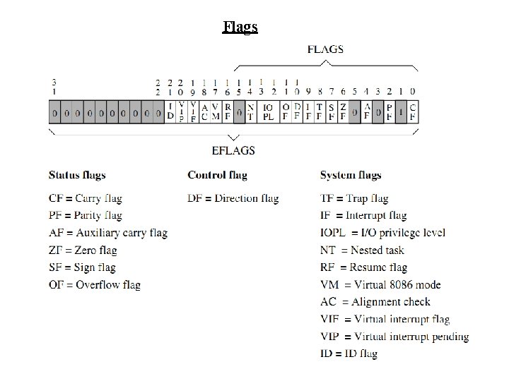 Flags 