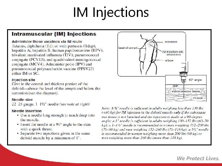 IM Injections 