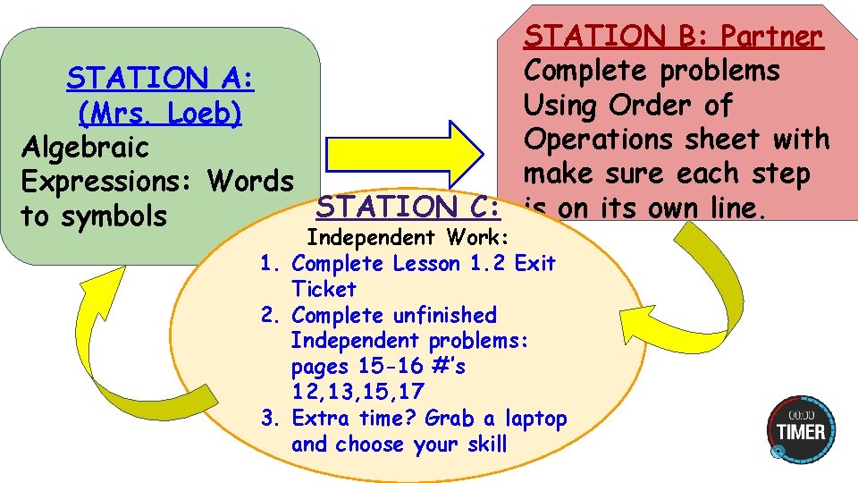 STATION B: Partner Complete problems STATION A: Using Order of (Mrs. Loeb) Operations sheet