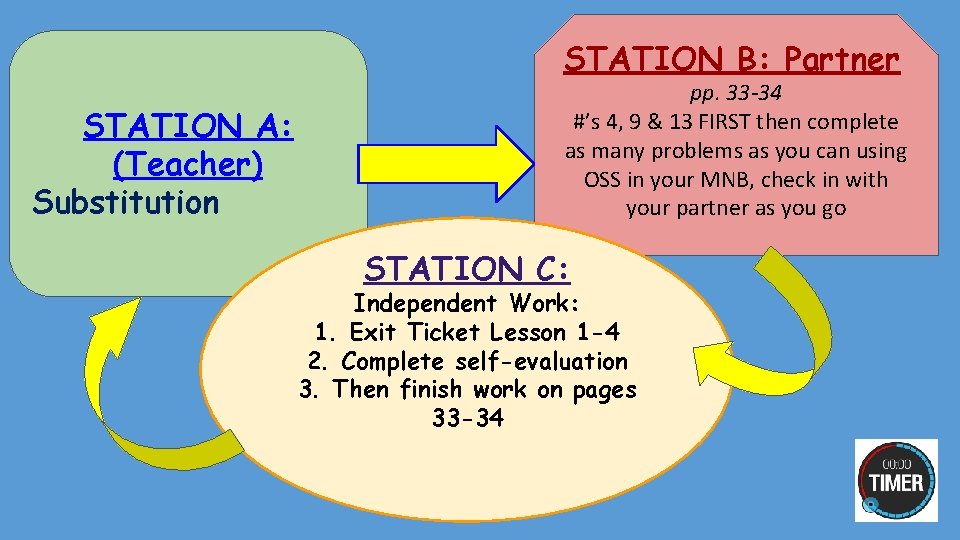 STATION B: Partner STATION A: (Teacher) Substitution pp. 33 -34 #’s 4, 9 &
