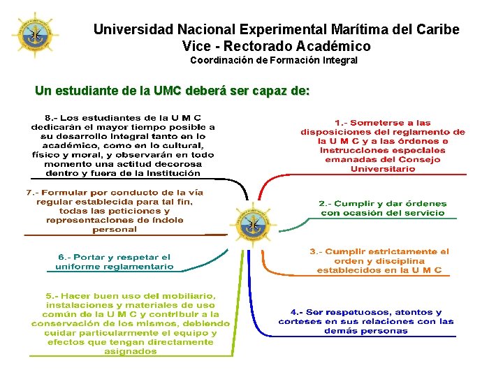 Universidad Nacional Experimental Marítima del Caribe Vice - Rectorado Académico Coordinación de Formación Integral