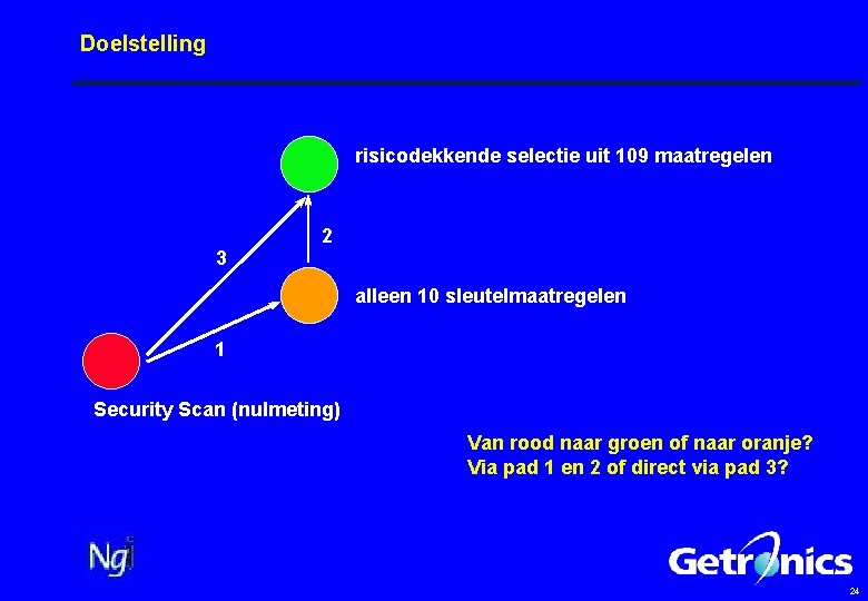 Doelstelling risicodekkende selectie uit 109 maatregelen 3 2 alleen 10 sleutelmaatregelen 1 Security Scan