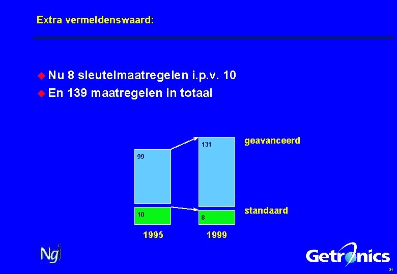 Extra vermeldenswaard: u Nu 8 sleutelmaatregelen i. p. v. 10 u En 139 maatregelen