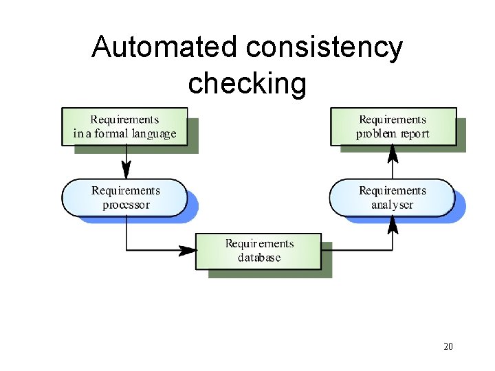 Automated consistency checking 20 