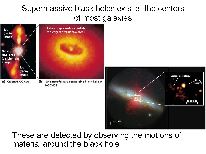 Supermassive black holes exist at the centers of most galaxies These are detected by