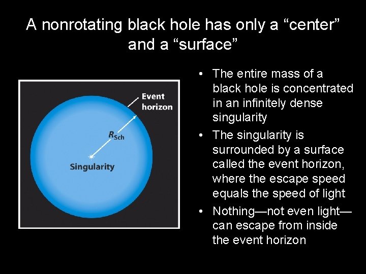 A nonrotating black hole has only a “center” and a “surface” • The entire
