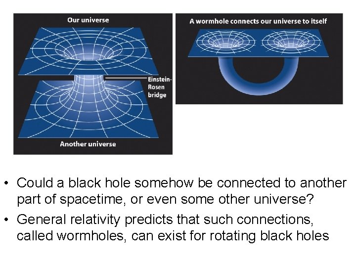  • Could a black hole somehow be connected to another part of spacetime,