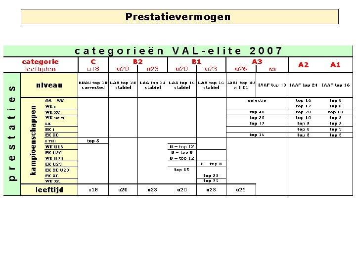 Prestatievermogen 