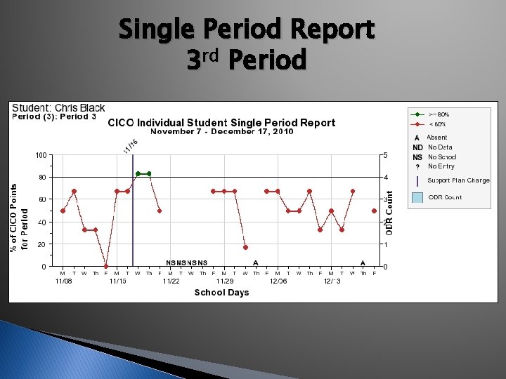 Single Period Report 3 rd Period 