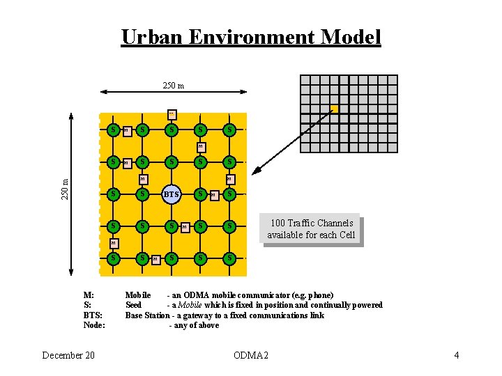 Urban Environment Model 250 m M S M S S S S 250 m