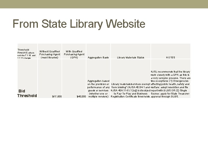 From State Library Website Threshold Amount (reflects both the 7. 1. 10 and 1.