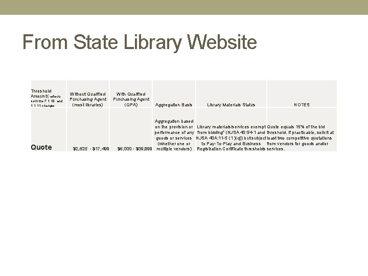 From State Library Website Threshold Amount (reflects both the 7. 1. 10 and 1.