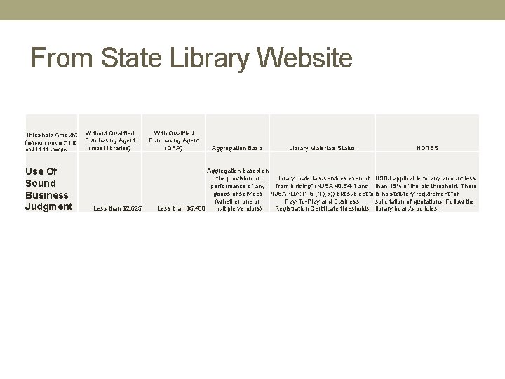 From State Library Website Threshold Amount (reflects both the 7. 1. 10 and 1.