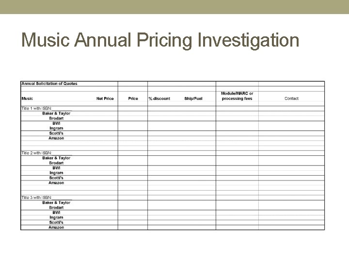 Music Annual Pricing Investigation 