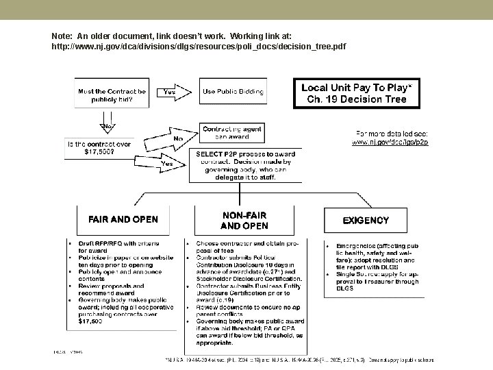 Note: An older document, link doesn’t work. Working link at: http: //www. nj. gov/dca/divisions/dlgs/resources/poli_docs/decision_tree.