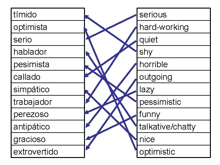 tímido optimista serio hablador pesimista callado simpático trabajador perezoso antipático gracioso extrovertido serious hard-working