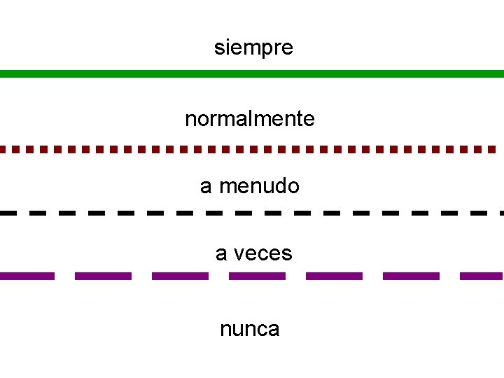 siempre normalmente a menudo a veces nunca 