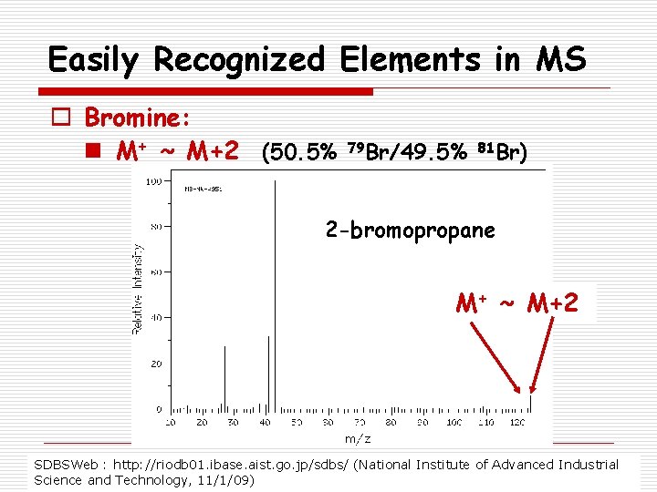 Easily Recognized Elements in MS o Bromine: n M+ ~ M+2 (50. 5% 79