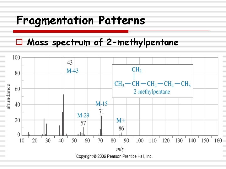 Fragmentation Patterns o Mass spectrum of 2 -methylpentane 