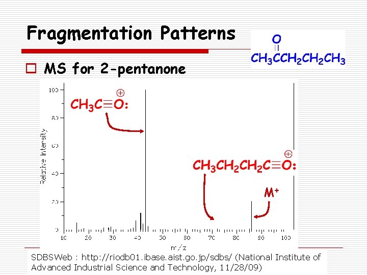 Fragmentation Patterns o MS for 2 -pentanone M+ SDBSWeb : http: //riodb 01. ibase.