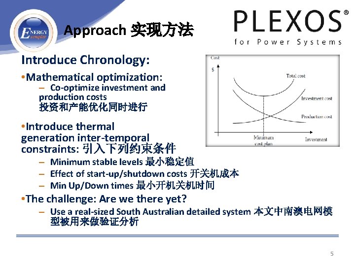 Approach 实现方法 Introduce Chronology: • Mathematical optimization: – Co-optimize investment and production costs 投资和产能优化同时进行