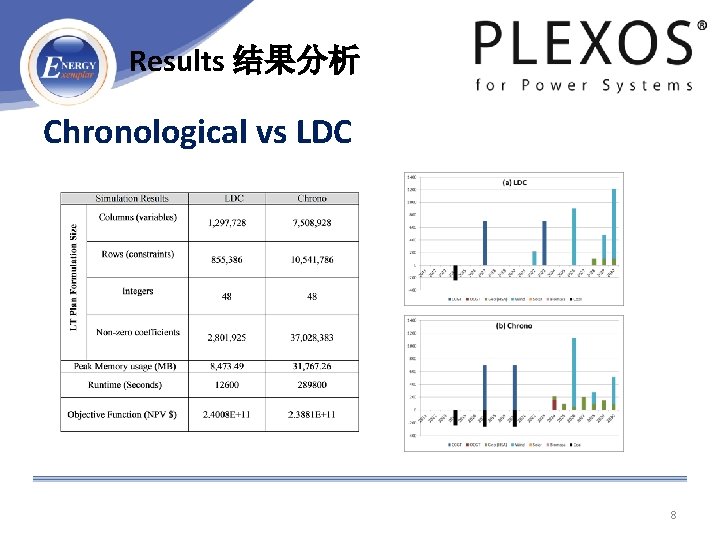 Results 结果分析 Chronological vs LDC 8 