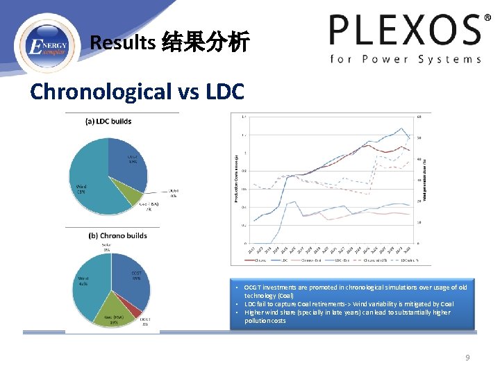 Results 结果分析 Chronological vs LDC • OCGT investments are promoted in chronological simulations over