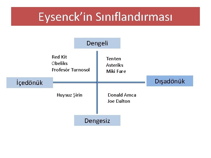 Eysenck’in Sınıflandırması Dengeli Red Kit Obeliks Profesör Turnosol Tenten Asteriks Miki Fare Dışadönük İçedönük