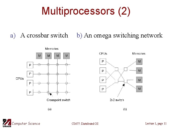 Multiprocessors (2) a) A crossbar switch b) An omega switching network 1. 8 Computer