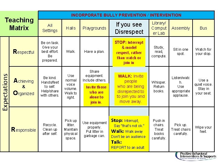 Teaching Matrix Expectations Respectful Achieving & Organized Responsible INCORPORATE BULLY PREVENTION / INTERVENTION All