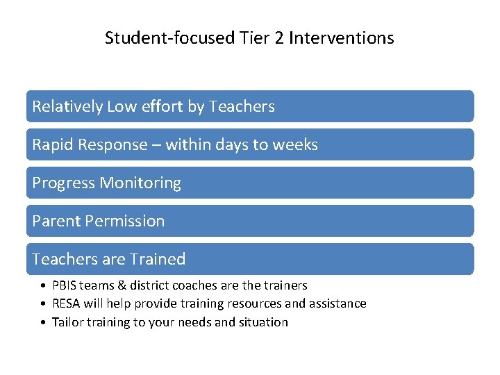 Student-focused Tier 2 Interventions Relatively Low effort by Teachers Rapid Response – within days