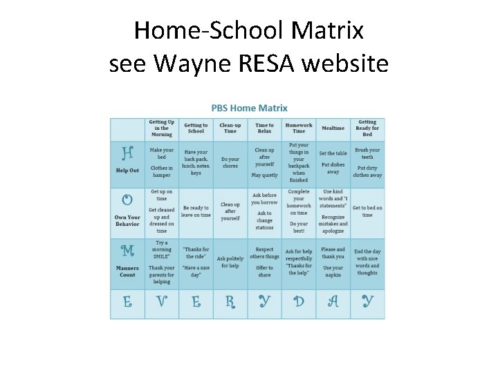 Home-School Matrix see Wayne RESA website 