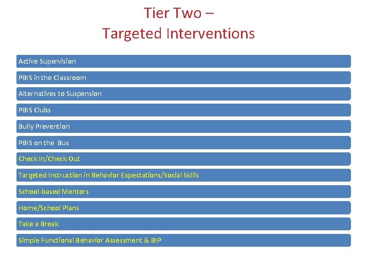 Tier Two – Targeted Interventions Active Supervision PBIS in the Classroom Alternatives to Suspension