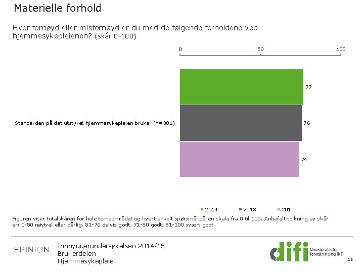 Materielle forhold Hvor fornøyd eller misfornøyd er du med de følgende forholdene ved hjemmesykepleienen?