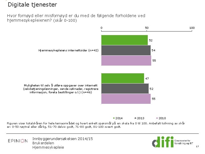 Digitale tjenester Hvor fornøyd eller misfornøyd er du med de følgende forholdene ved hjemmesykepleienen?