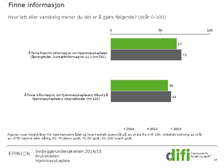 Finne informasjon Hvor lett eller vanskelig mener du det er å gjøre følgende? (skår