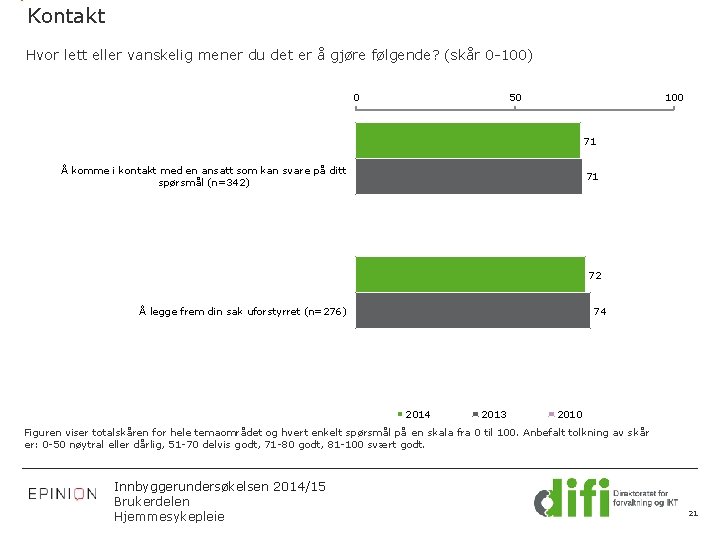 Kontakt Hvor lett eller vanskelig mener du det er å gjøre følgende? (skår 0