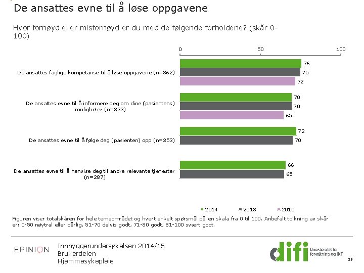 De ansattes evne til å løse oppgavene Hvor fornøyd eller misfornøyd er du med