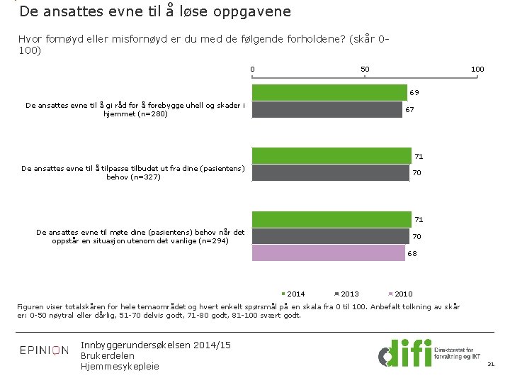 De ansattes evne til å løse oppgavene Hvor fornøyd eller misfornøyd er du med