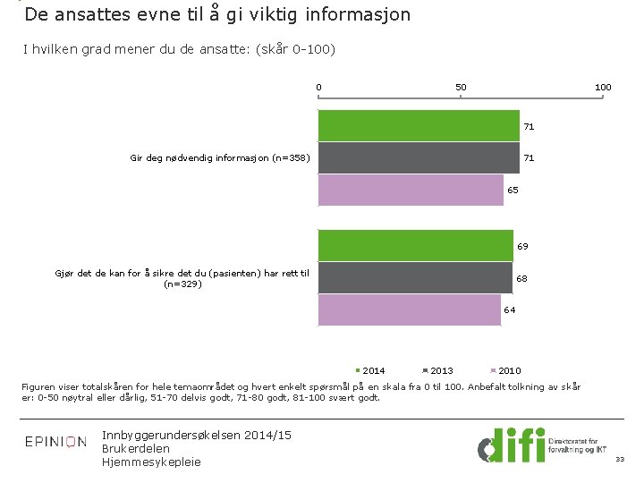 De ansattes evne til å gi viktig informasjon I hvilken grad mener du de