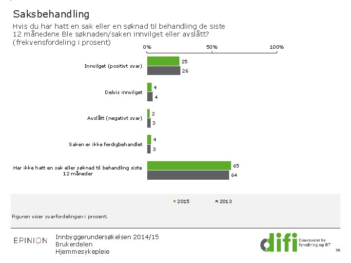 Saksbehandling Hvis du har hatt en sak eller en søknad til behandling de siste