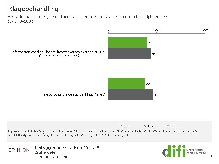 Klagebehandling Hvis du har klaget, hvor fornøyd eller misfornøyd er du med det følgende?