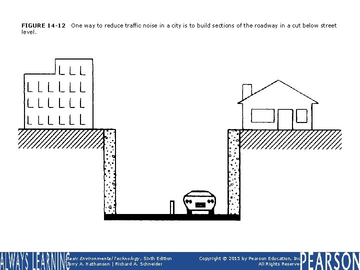 FIGURE 14 -12 level. One way to reduce traffic noise in a city is FIGURE 14 -12 level. One way to reduce traffic noise in a city is