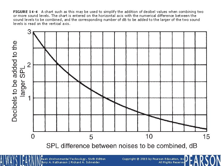 FIGURE 14 -4 A chart such as this may be used to simplify the FIGURE 14 -4 A chart such as this may be used to simplify the