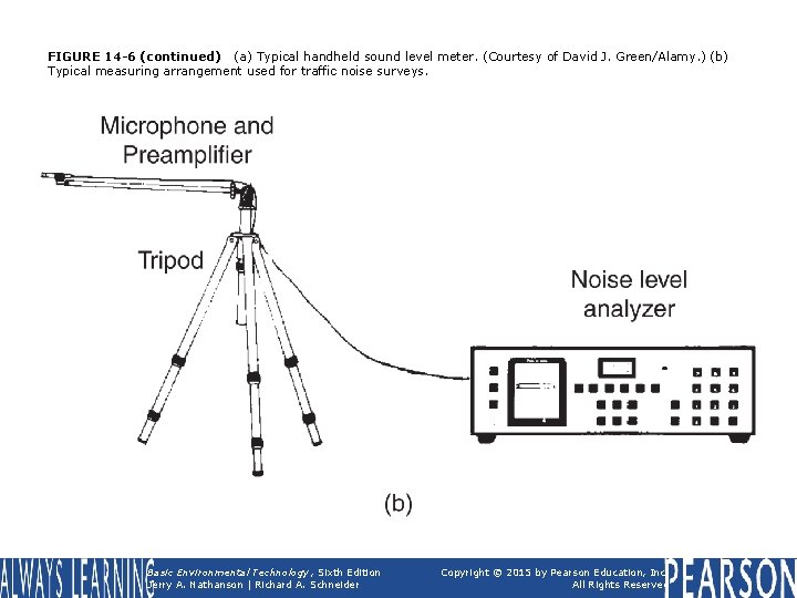 FIGURE 14 -6 (continued) (a) Typical handheld sound level meter. (Courtesy of David J. FIGURE 14 -6 (continued) (a) Typical handheld sound level meter. (Courtesy of David J.