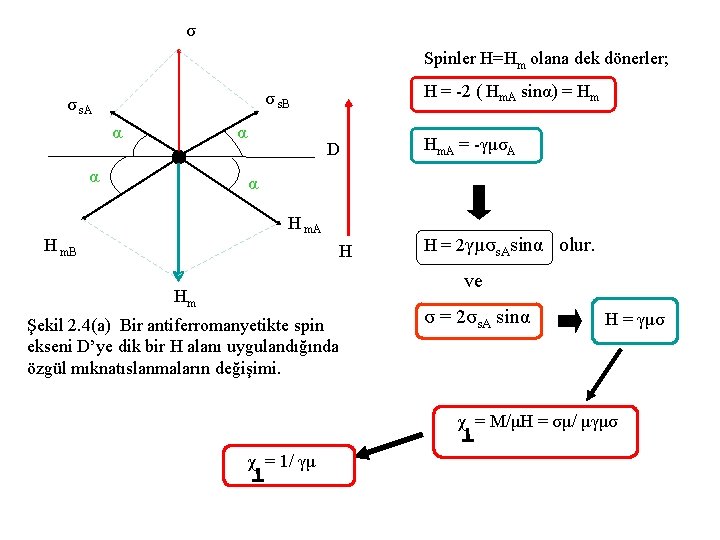 σ Spinler H=Hm olana dek dönerler; H = -2 ( Hm. A sinα) =