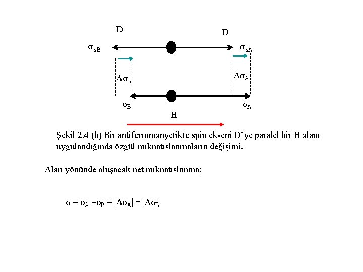 D D σ s. B σ s. A ΔσB σB H σA Şekil 2.