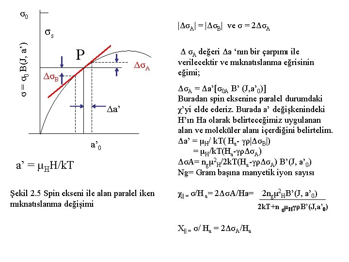 σ0 |ΔσA| = |ΔσB| ve σ = 2ΔσA σ = σ0 B(J, a’) σs