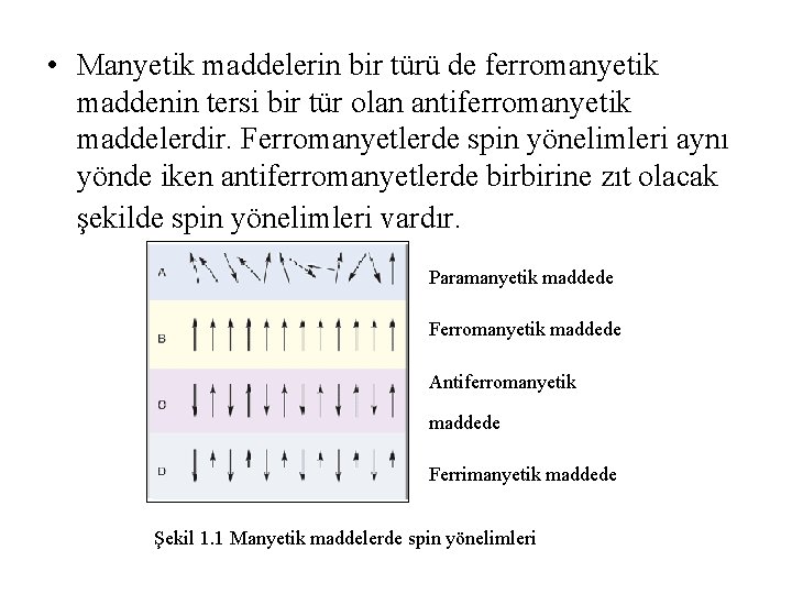  • Manyetik maddelerin bir türü de ferromanyetik maddenin tersi bir tür olan antiferromanyetik